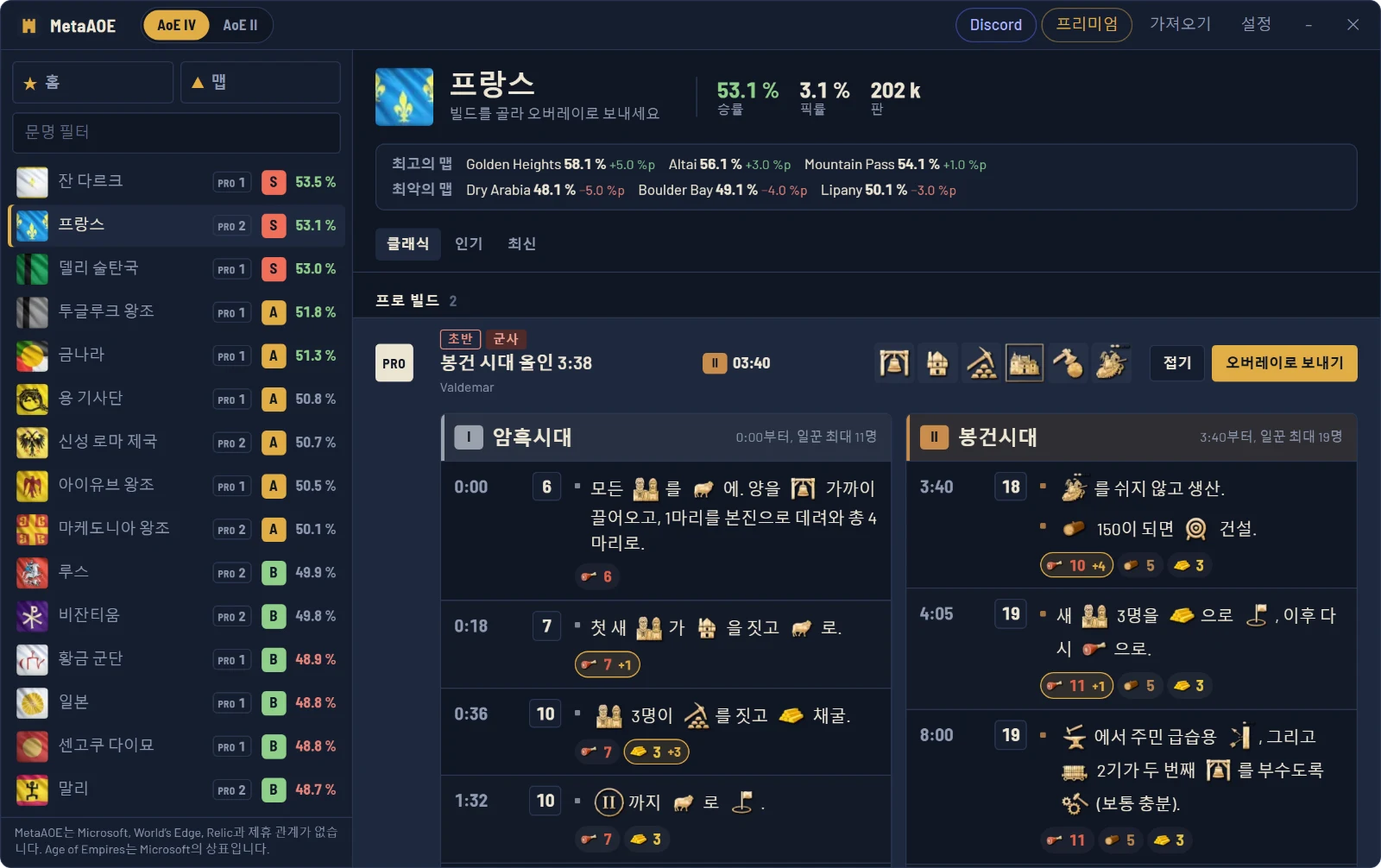 MetaAOE 창: S티어 프랑스 빌드, 암흑 시대와 봉건 시대 상세 내용을 펼친 모습