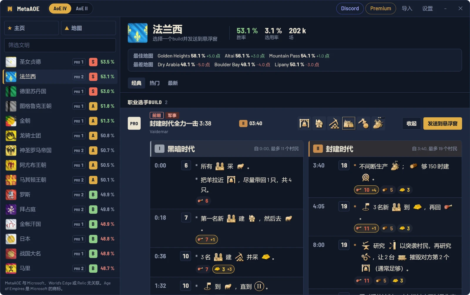 MetaAOE 窗口：S 级法兰西建造顺序，已展开黑暗时代和封建时代详情