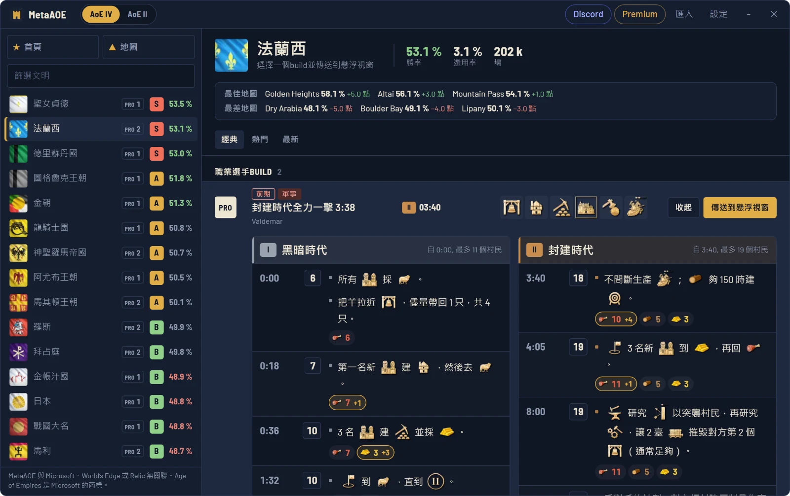 MetaAOE 視窗：S 級法蘭西 build，已展開黑暗時代和封建時代詳情