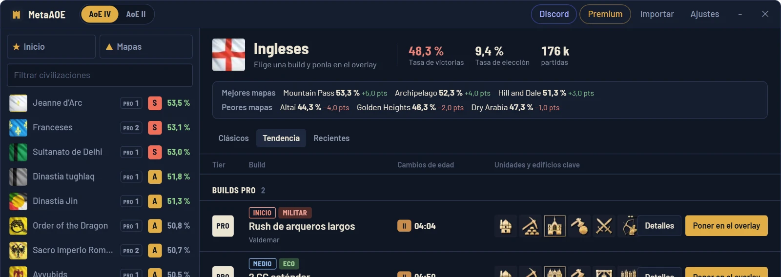 Builds de los ingleses clasificadas de S a C, con estilo, minuto de la Edad Feudal y unidades clave