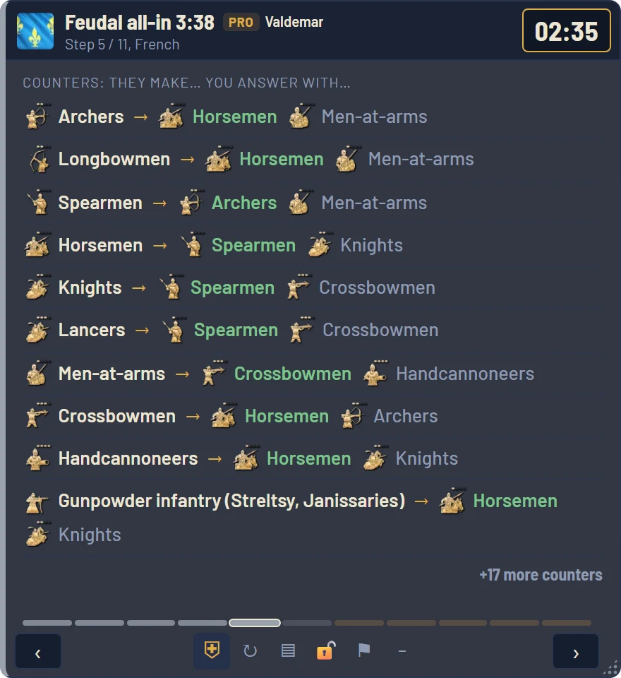 Counters sheet: against archers, horsemen; against spearmen, archers