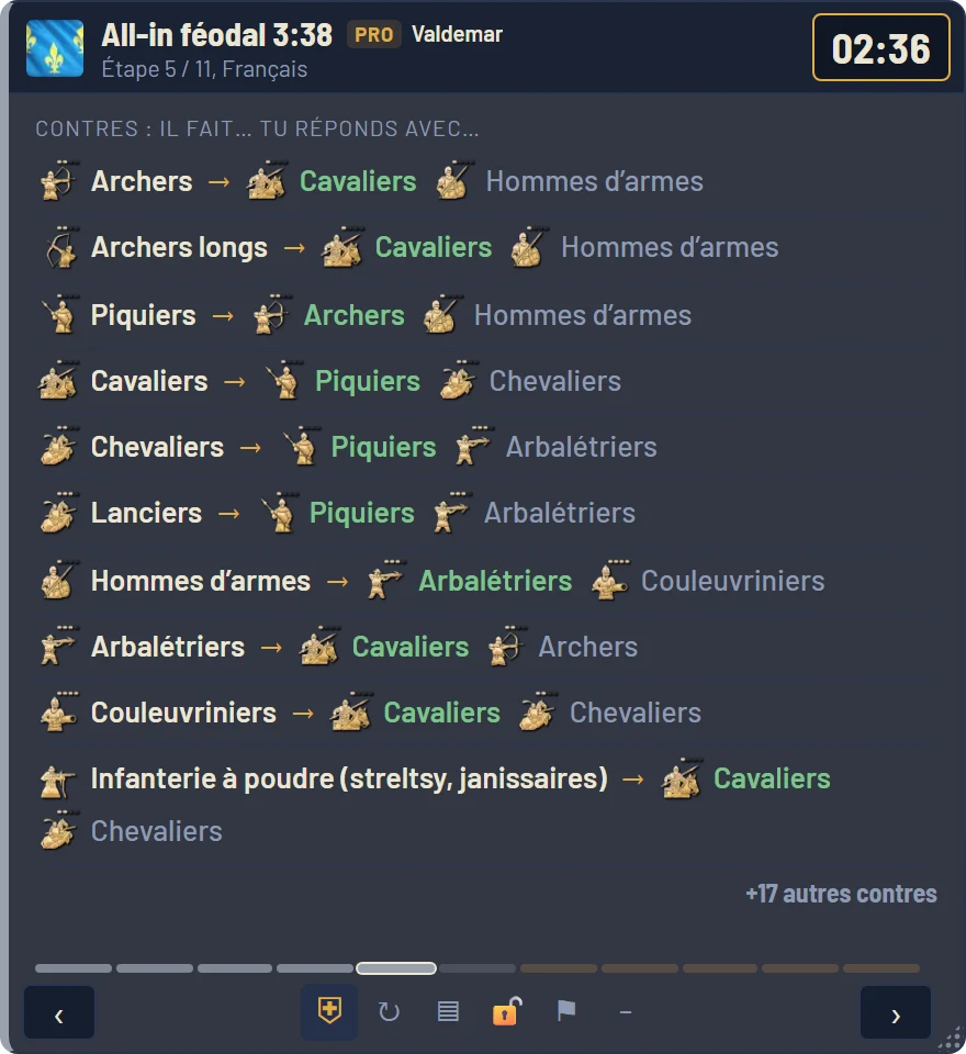 Fiche des contres : archers, la réponse est cavaliers ; piquiers, la réponse est archers