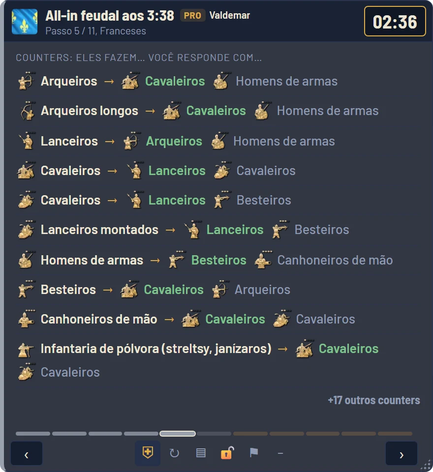 Tabela de counters: contra arqueiros, cavaleiros; contra lanceiros, arqueiros