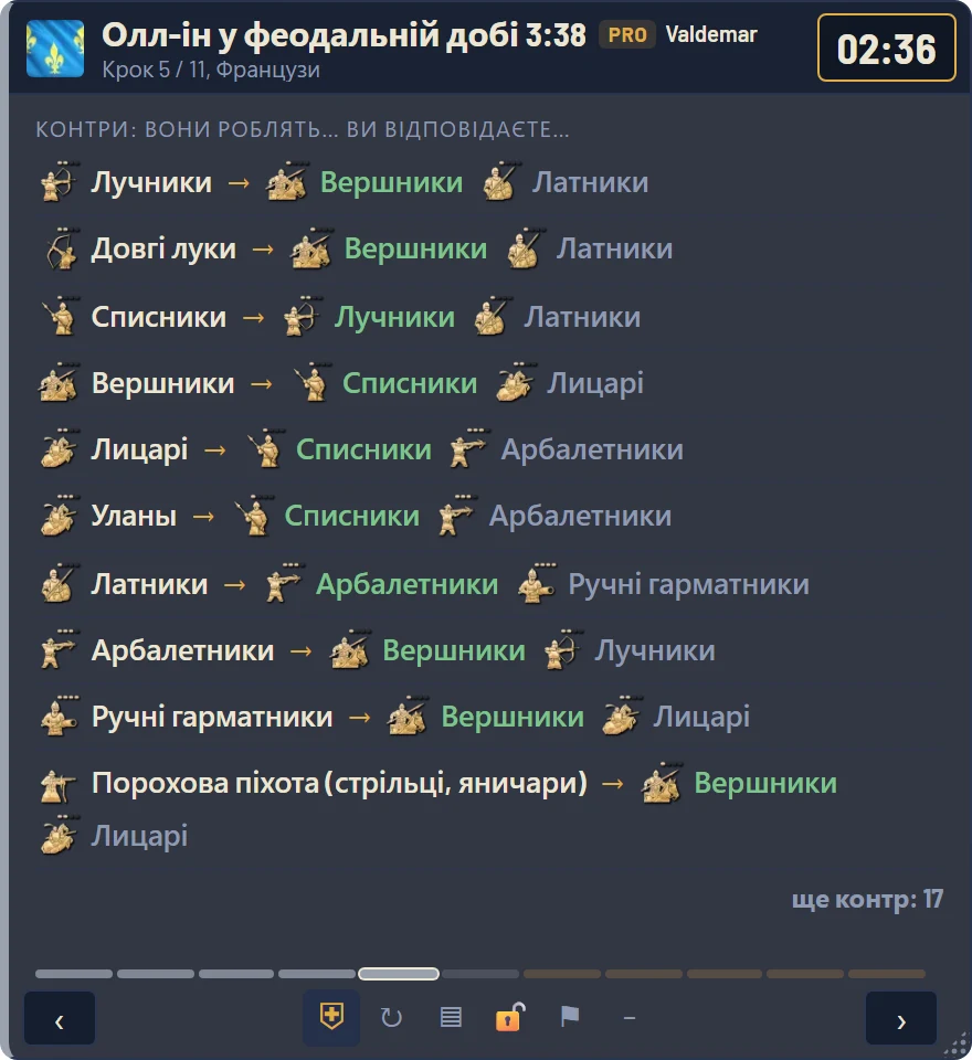 Шпаргалка з контр: проти лучників вершники, проти списників лучники