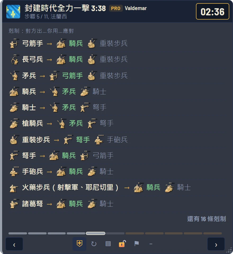 MetaAOE 懸浮視窗中的兵種剋制表：對付弓箭手用騎兵，對付長矛兵用弓箭手