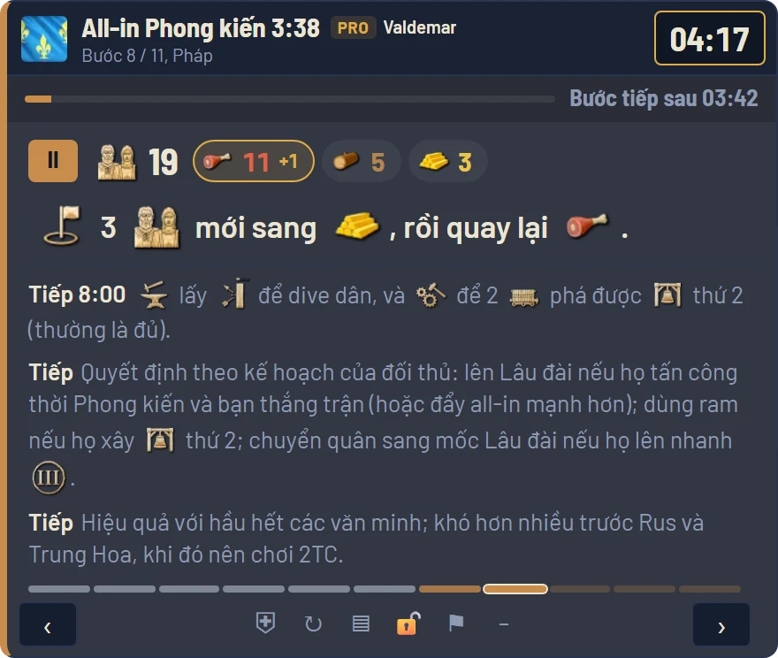 Overlay trong game: bước 4 trên 9, 13 dân làng, 6 thức ăn, 4 gỗ, 3 vàng, Thời kỳ Phong kiến sau 1:30 với 400 thức ăn và 200 vàng