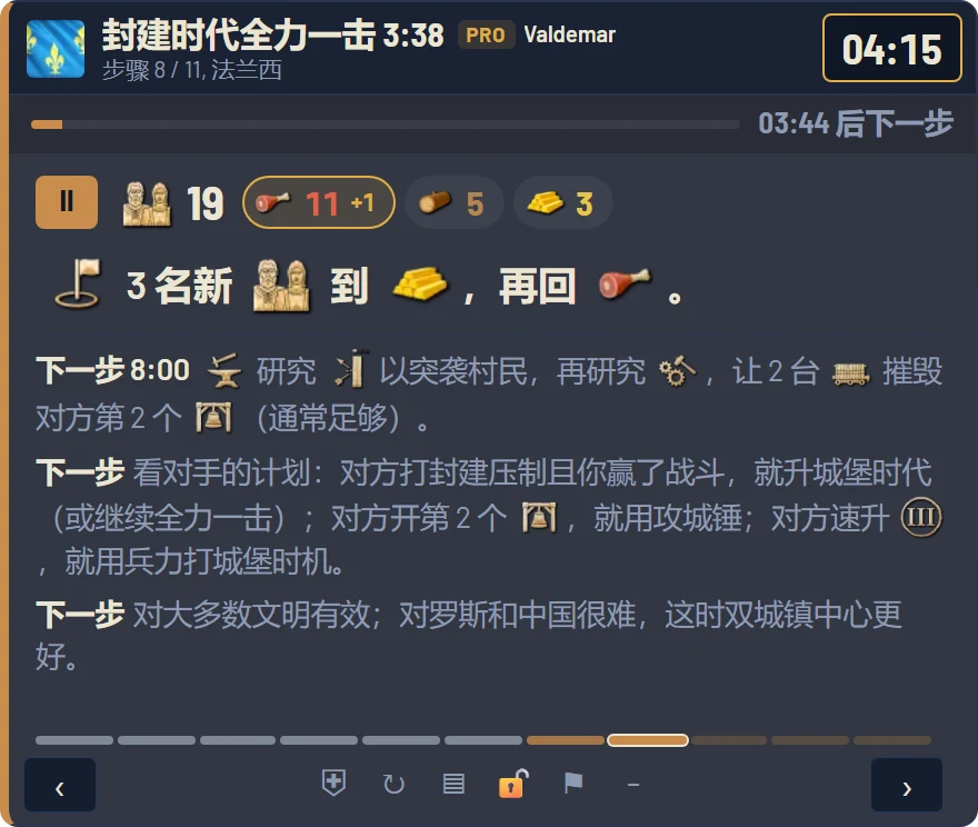 游戏内悬浮窗：第 4 步（共 9 步），13 个村民，6 个采食物、4 个采木材、3 个采黄金，1:30 后花费 400 食物和 200 黄金进入封建时代