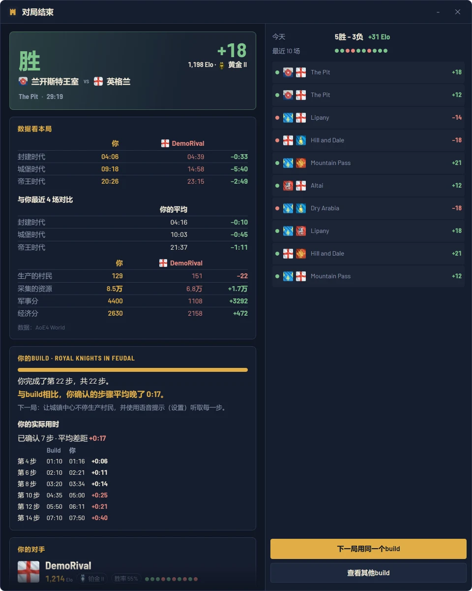 对局结束窗口：完成第 6 步（共 9 步），落后 1 步，附带建议和对手情报卡